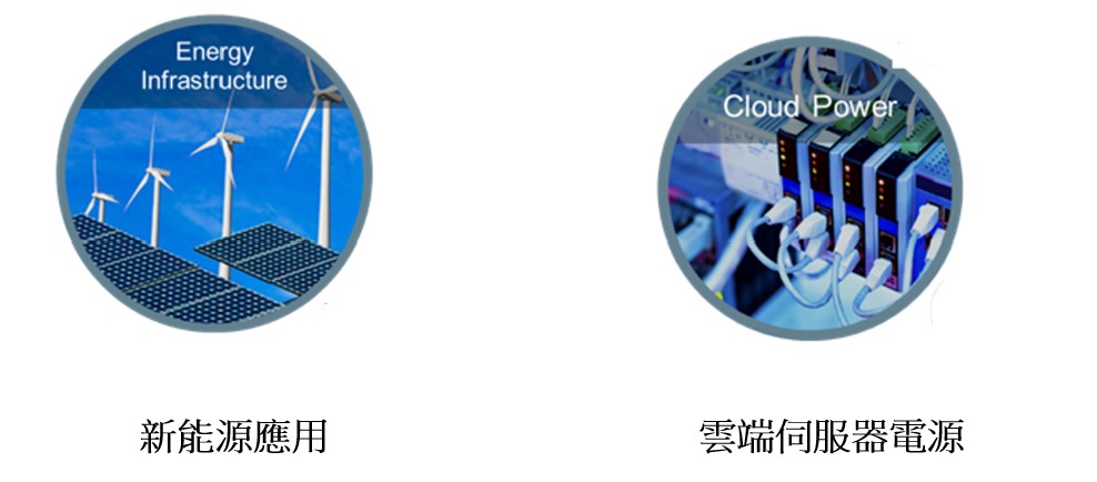 ��(li��n)����ƽ���F(tu��n)�Ƴ�����onsemi�a(ch��n)Ʒ��IC�u���巽��